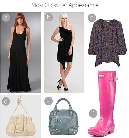 fashion-2010-most-clicks-per-appearance